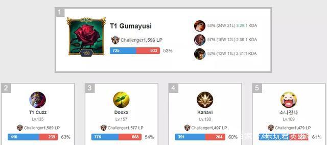 他还要协调 他还要协调