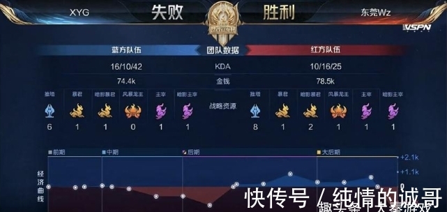 武汉三镇