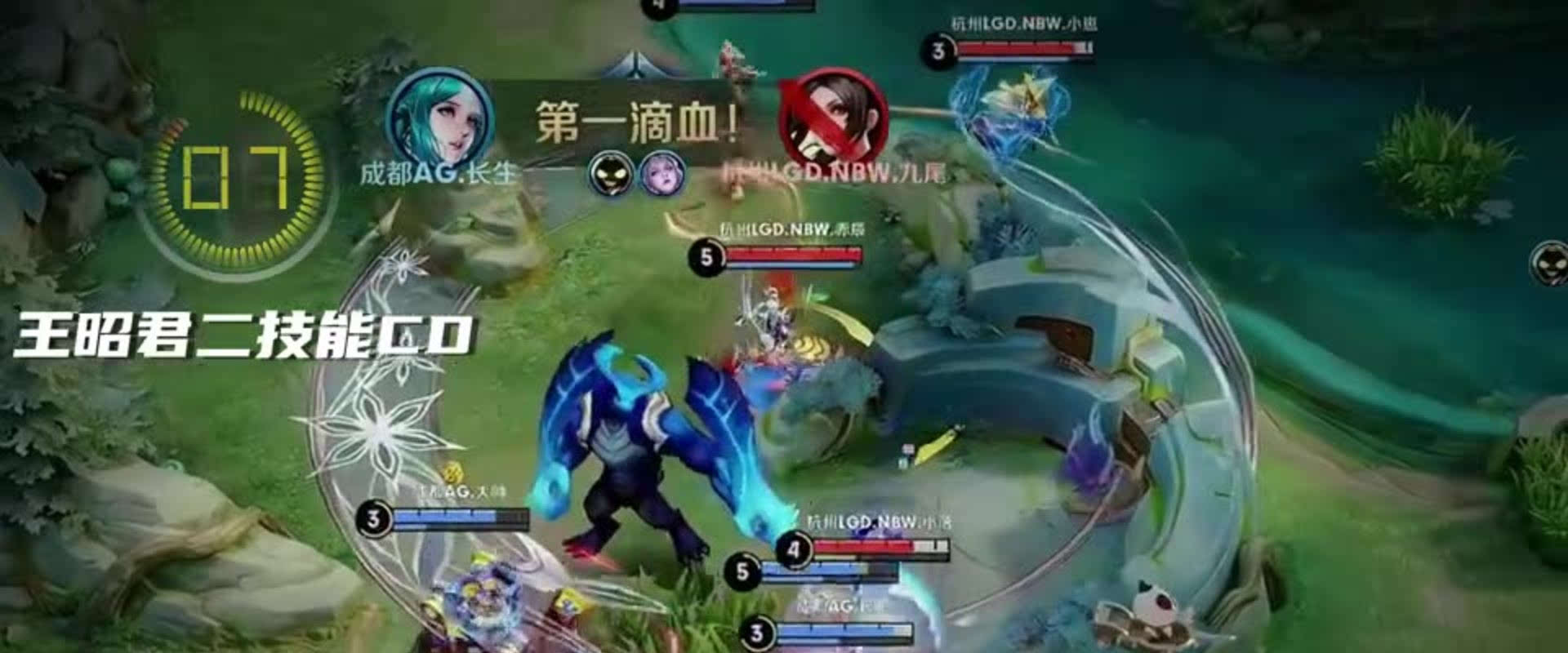 的讨论
