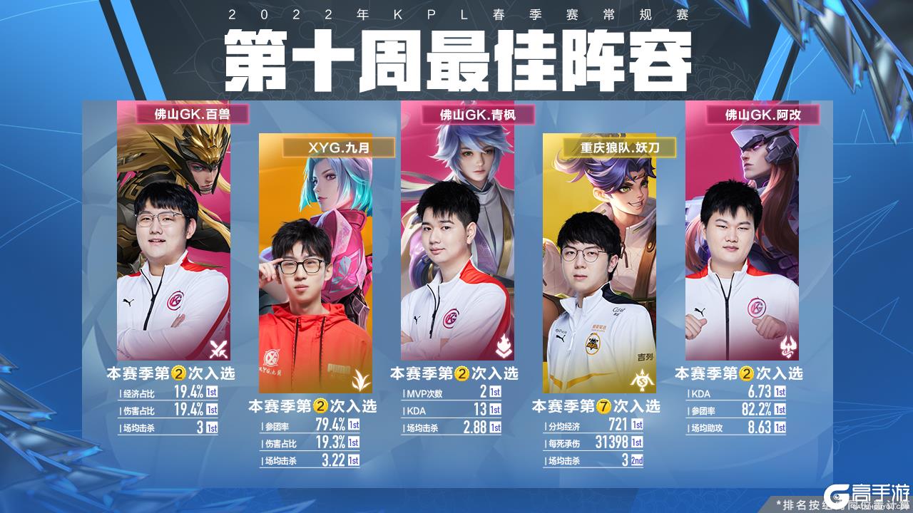 紧接着的回